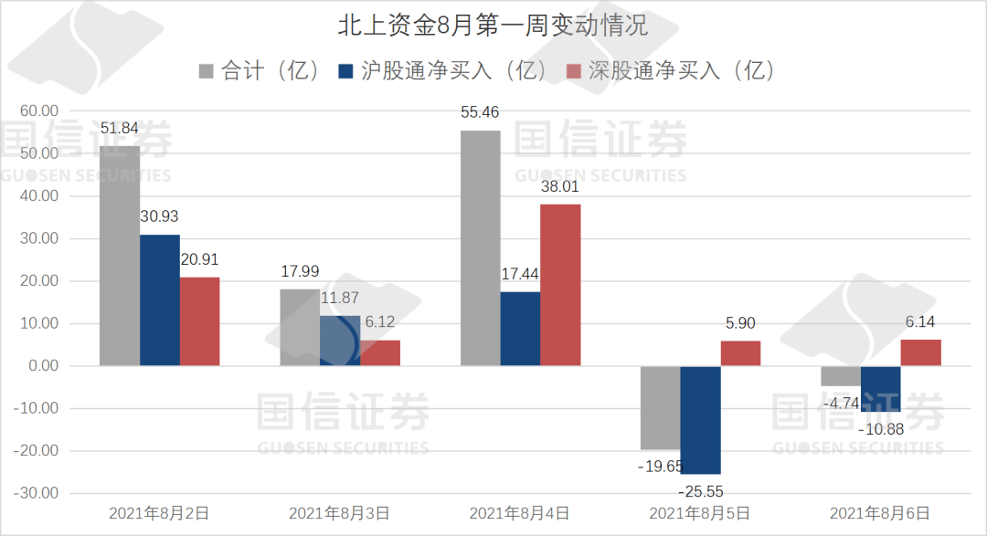 中国资产获青睐 外资多渠道增持