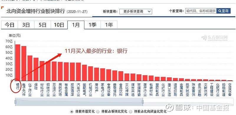 中国资产获青睐 外资多渠道增持