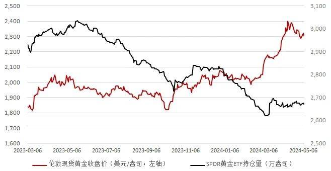 美债收益率多数收涨 10年期美债收益率涨6.2个基点