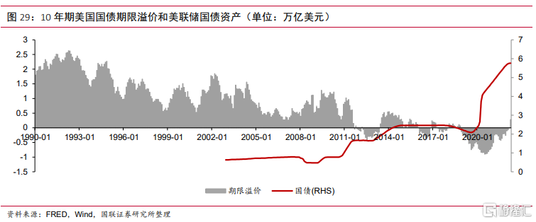 美债收益率多数收涨 10年期美债收益率涨6.2个基点