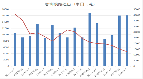 2024年5月30今日碳酸锂最新价格多少钱一吨