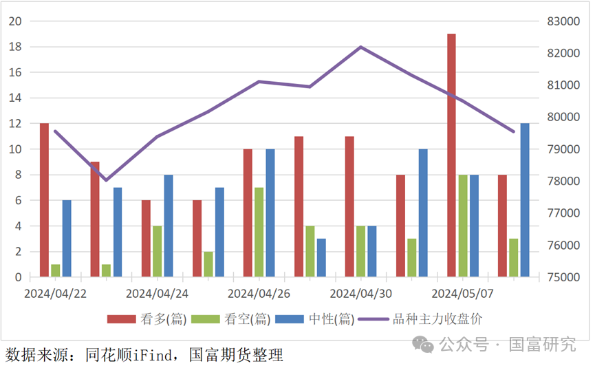 2024年5月30今日碳酸锂最新价格多少钱一吨