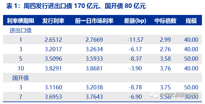 债市开盘小幅震荡 国债期货走弱