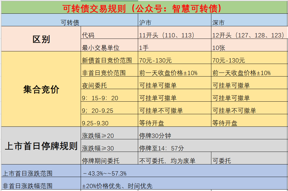 东方盛虹：可转债转股价格调整为13.21元/股