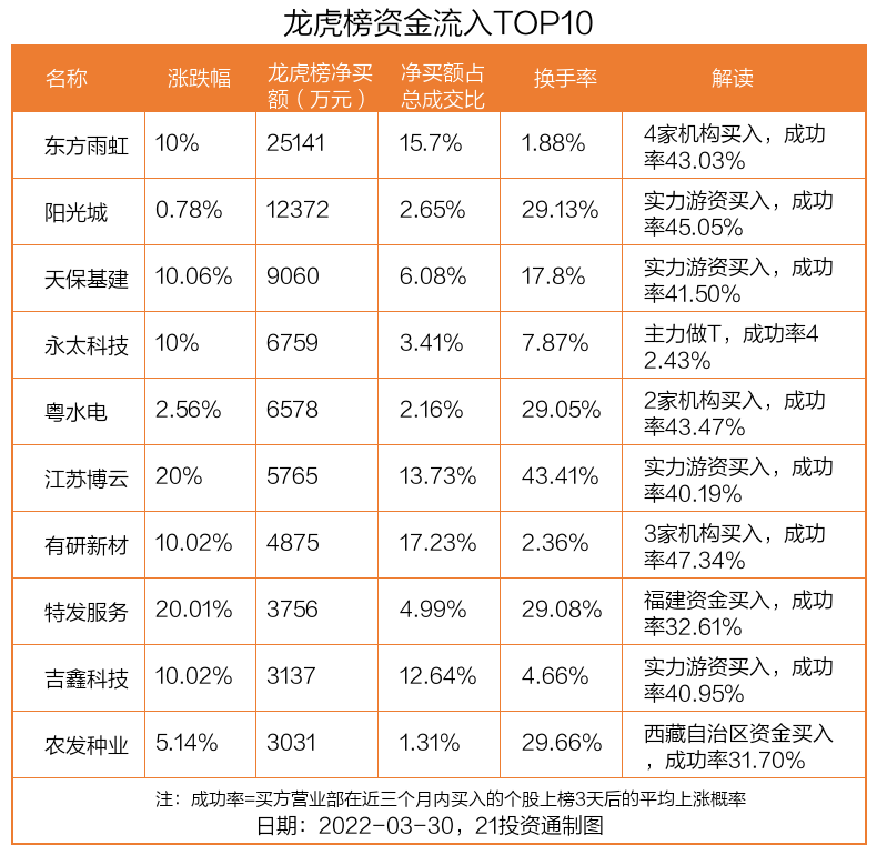 5月30甲醇期货持仓龙虎榜分析：多方进场情绪强于空方