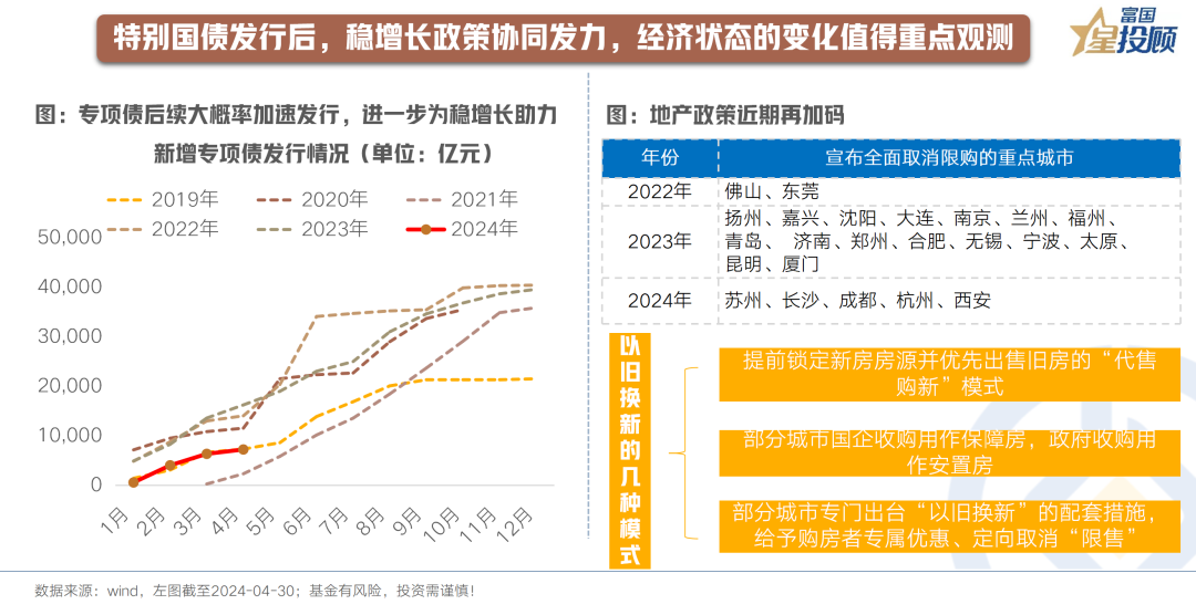 28日债券市场指数小幅波动