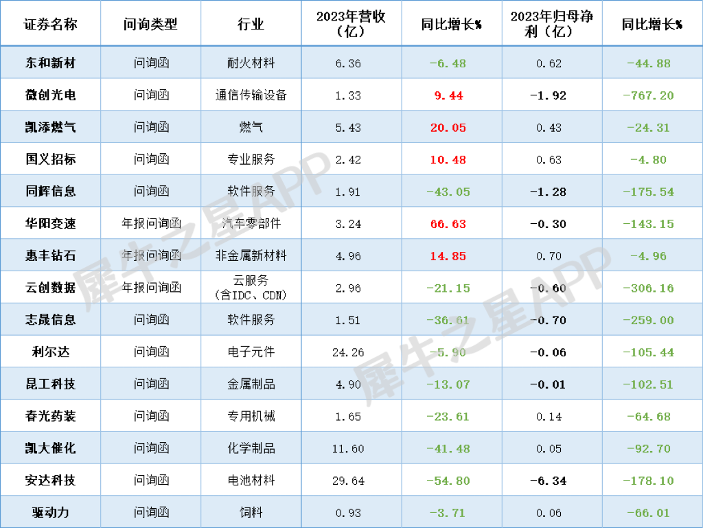 大涨227.77%！北交所“920第一股”上市，曾触及临停