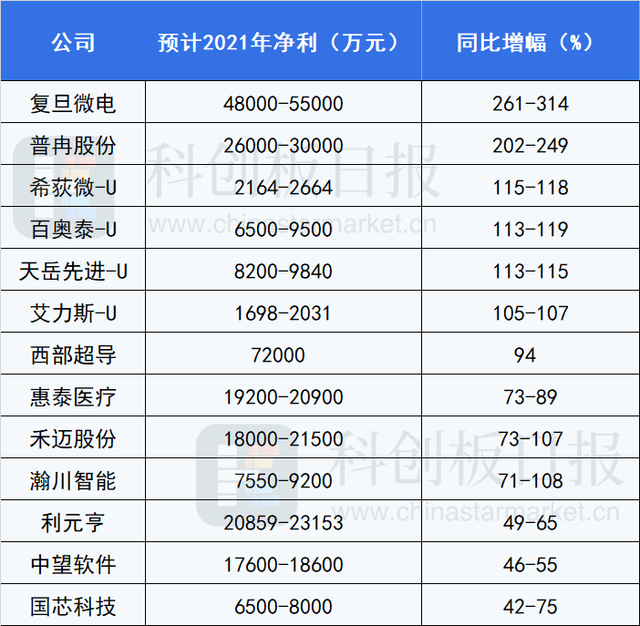 大涨227.77%！北交所“920第一股”上市，曾触及临停