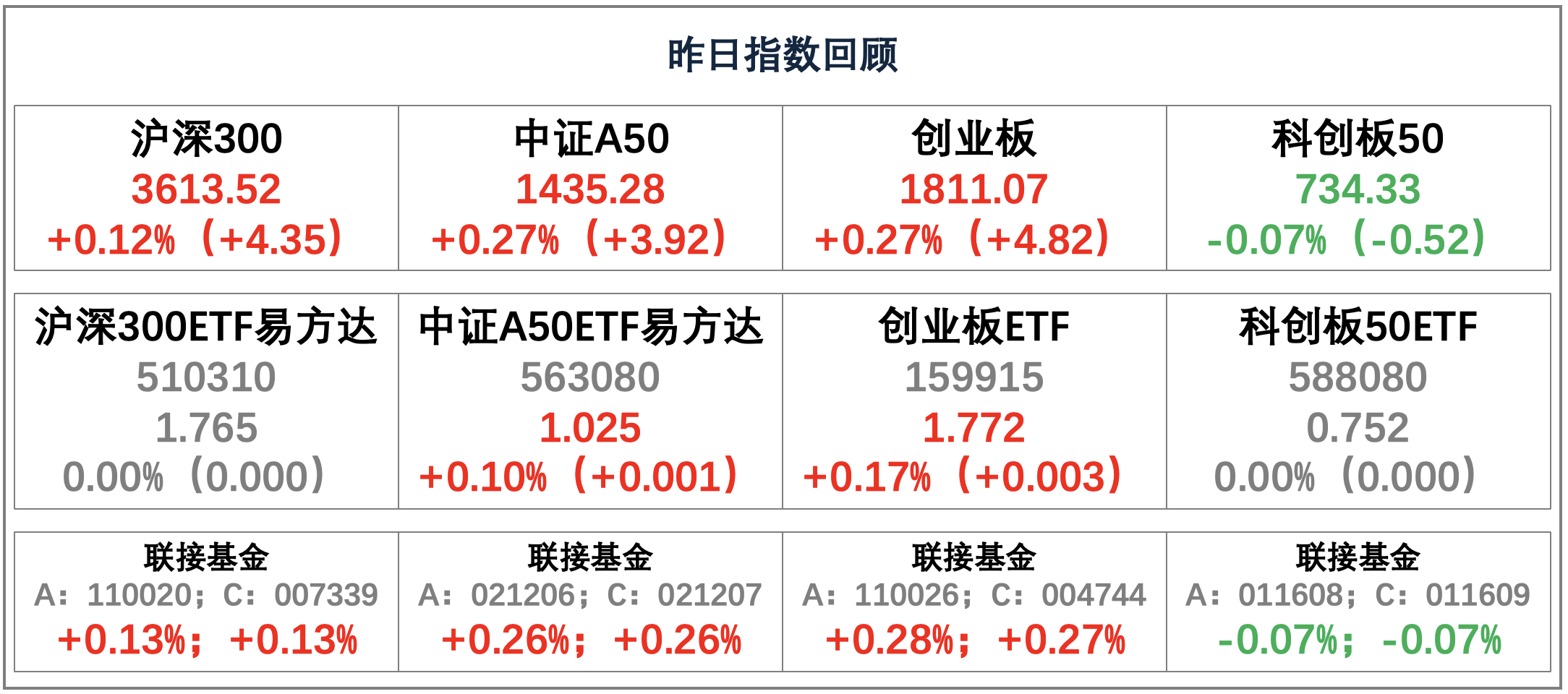 期货市场涨跌互现！节能降碳行动方案引导能源转型