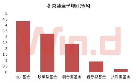 新发基金募集期频现调整 短持有期债基出现延长