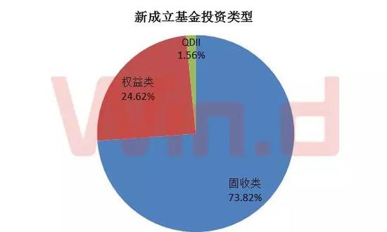 新发基金募集期频现调整 短持有期债基出现延长