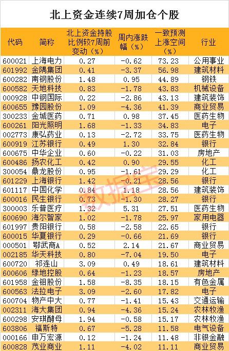 21个行业获融资净卖出，国防军工行业净卖出金额最多