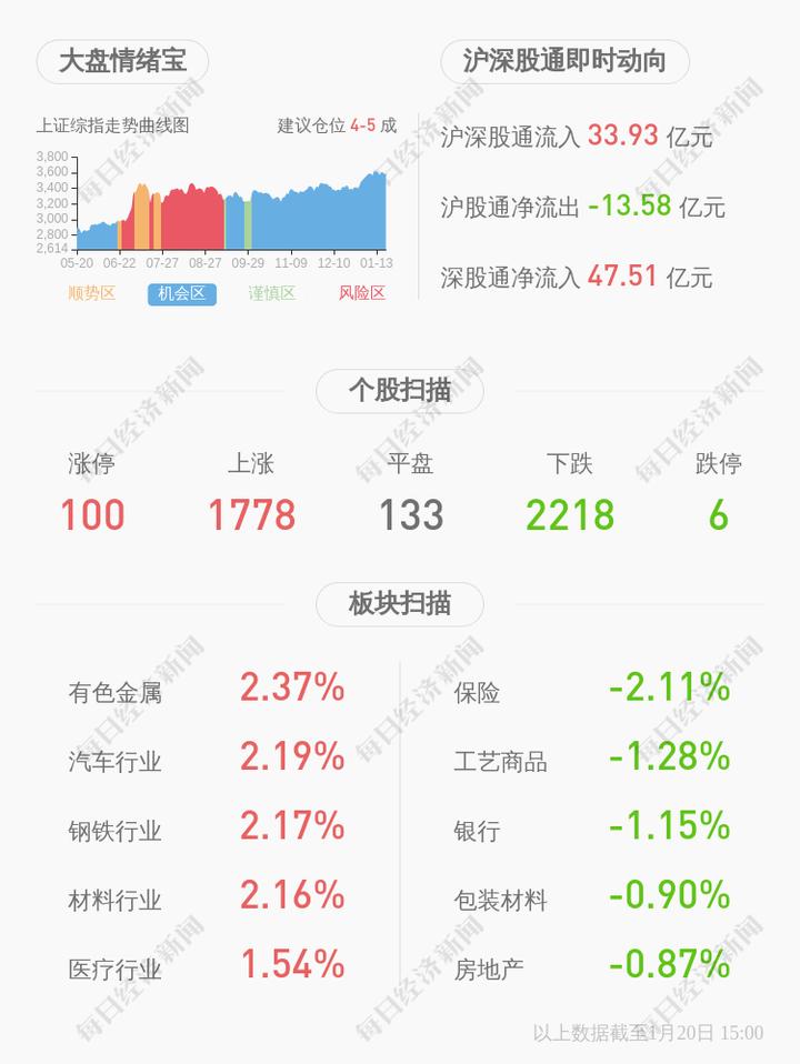 雅博股份：泉兴科技拟增持不低于5000万元且不超过1亿元股份