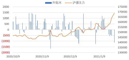 （2024年5月31日）今日沪锡期货和伦锡最新价格查询