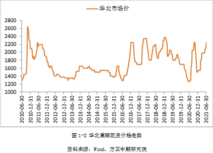 （2024年5月31日）今日纯碱期货最新价格行情查询