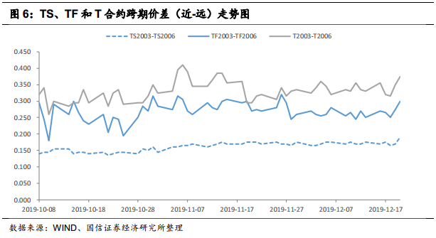 31日国债期货早盘收盘 2年期国债期货（TS）主力合约涨0.01%