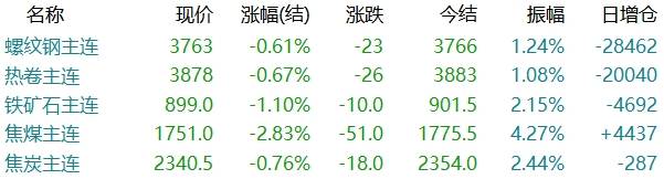 2024年5月31日太原盘螺报价最新价格多少钱