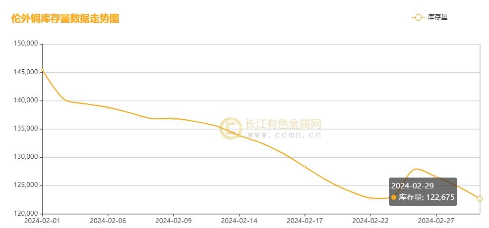 2024年5月31日最新甲基丙烯酸钠价格行情走势查询