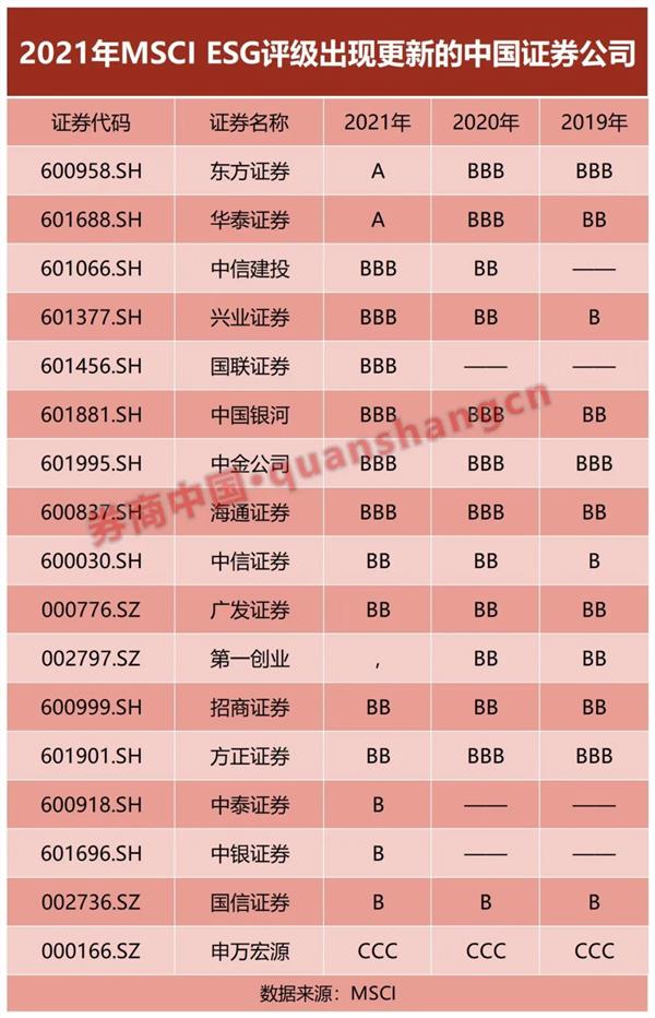 A股重磅！这些指数，样本股即将调整！来看调入名单→