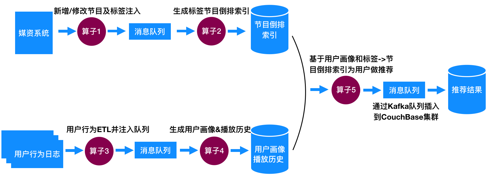 海康威视获得发明专利授权：“算子的可执行代码的生成方法及装置”