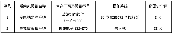 大华股份获得发明专利授权：“通信方法、网关设备及计算机可读存储介质”