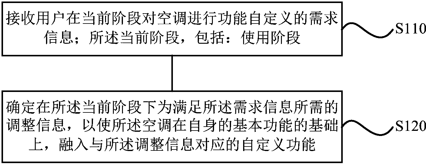 格力电器获得发明专利授权：“一种空调的控制方法”