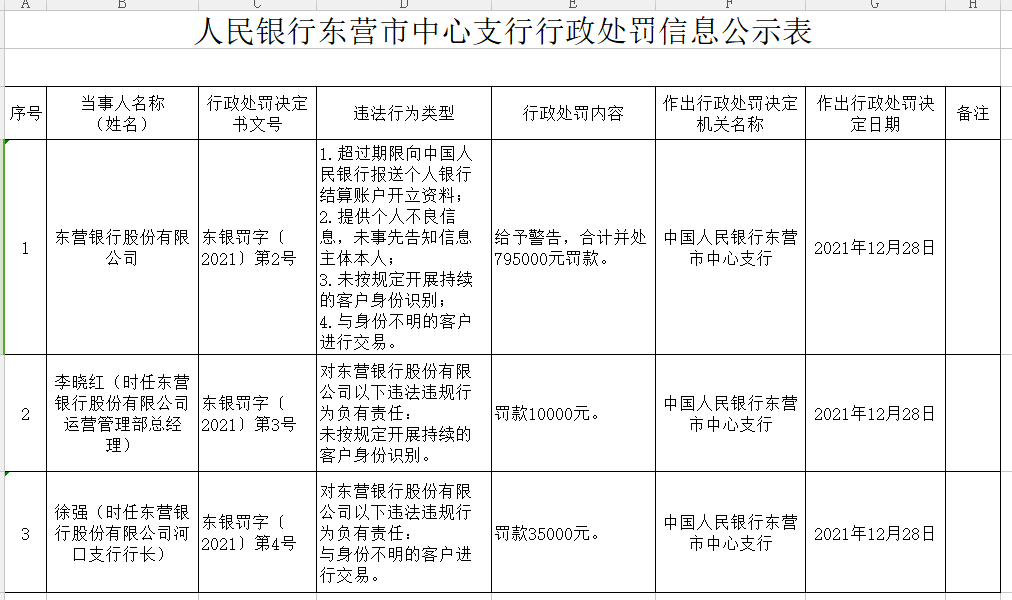 【企业动态】中岩大地新增1件行政处罚，被罚款10万元