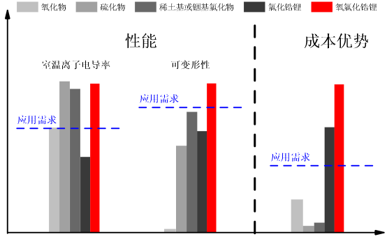 亿纬锂能：公司的半固态电池为固液混合的半固态体系，目前已完成了部分产品开发