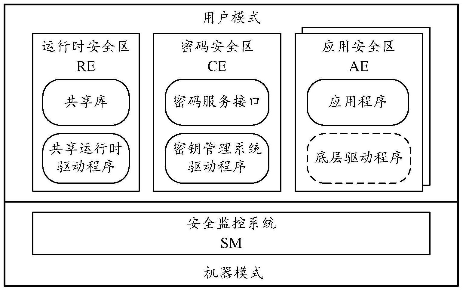 大华股份获得发明专利授权：“车辆检测方法、图像处理装置以及计算机可读存储介质”