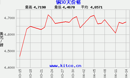 2024年6月2日今日硼砂价格最新行情走势