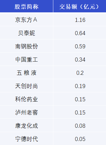 揭秘本周大宗交易：448笔大宗交易成交47.24亿元，机构席位扫货这8只个股（附名单）