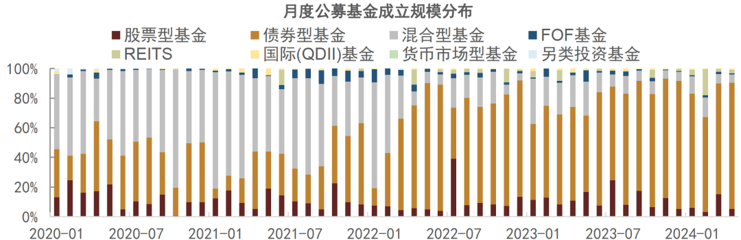 FOF的出路：混合ETF・FOF