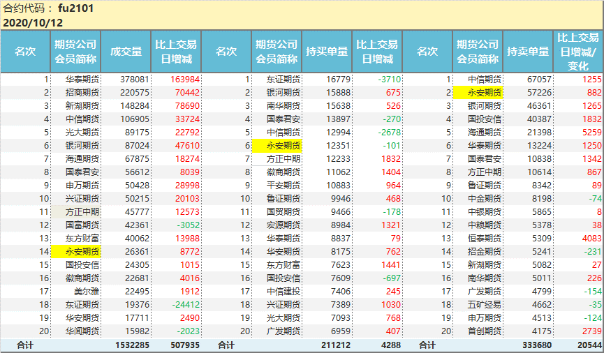 （2024年6月3日）今日短纤期货最新价格行情查询