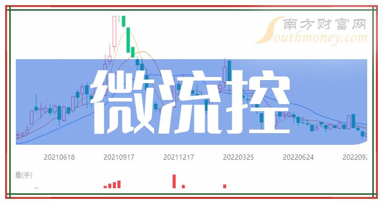 京东方Ａ公布国际专利申请：“数字微流控核酸检测芯片及检测方法、检测装置”