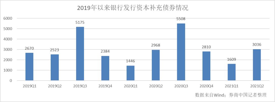 华夏银行拟发行300亿元永续债