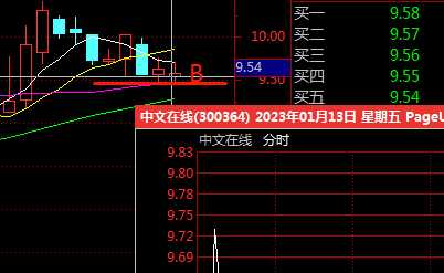 今日247只个股突破五日均线