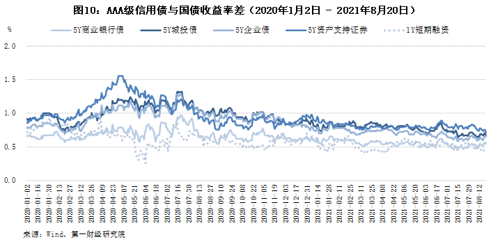 3日利率债市场收益率涨跌互现