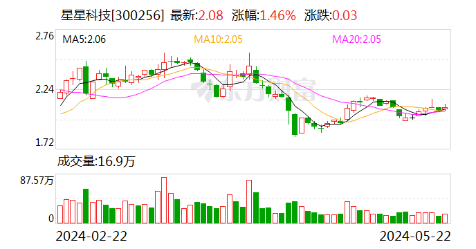 新大洲Ａ：截止至2024年5月31日公司股东人数为53013户