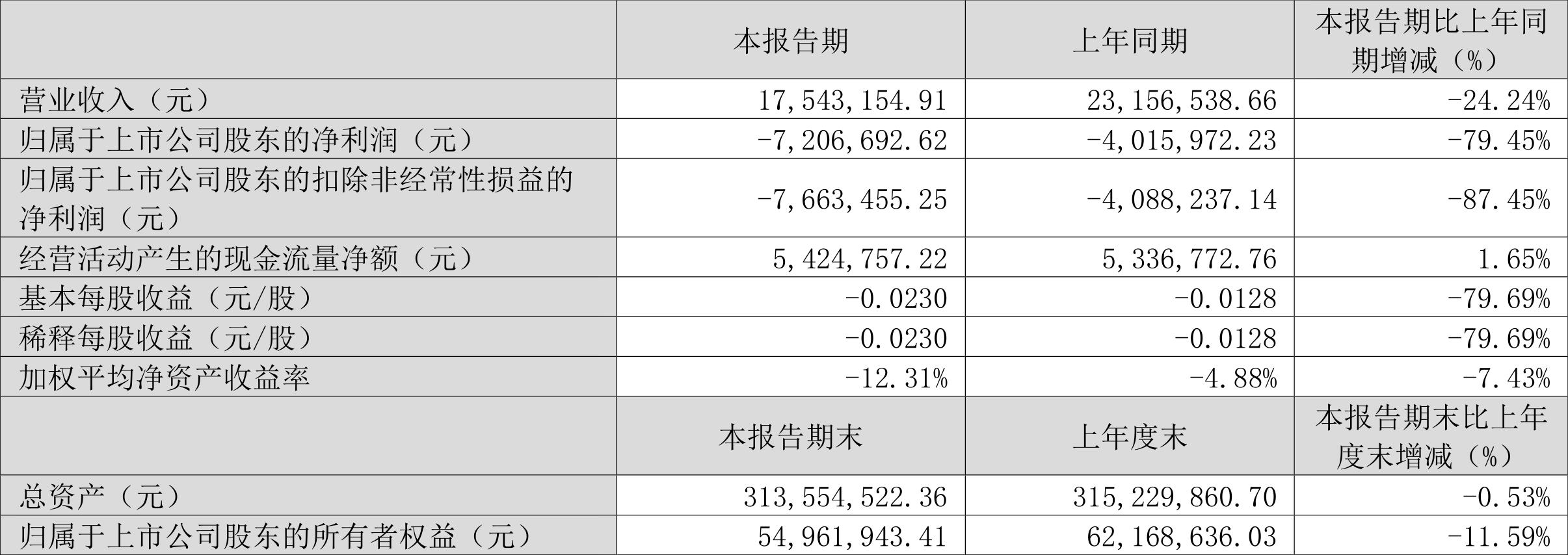 ST天山：收到行政监管措施决定书