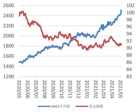 （2024年6月4日）今日沪铝期货和伦铝最新价格查询