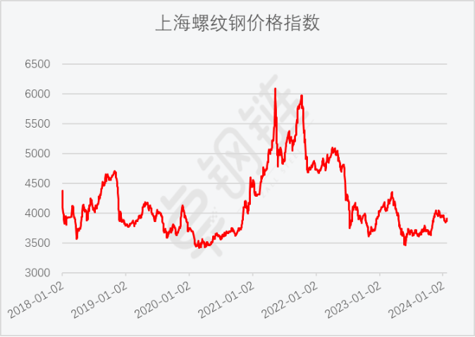 （2024年6月4日）锰硅期货今日价格行情查询