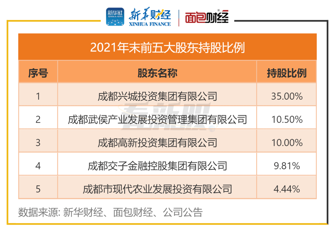 重庆农商行获准发行100亿元二级资本债券