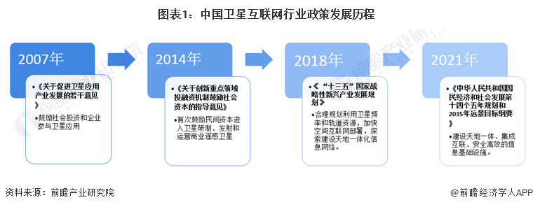 湘邮科技： 公司未参与卫星互联网项目。