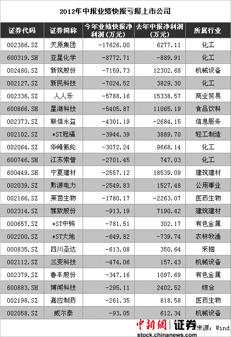 2.24万亿元！A股分红刷新历史纪录