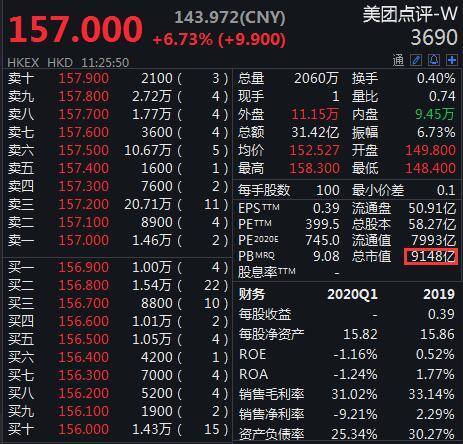 百亿基金经理季报出炉！美团、快手跌出持仓前十 相信权益资产“柳暗终会再花明”