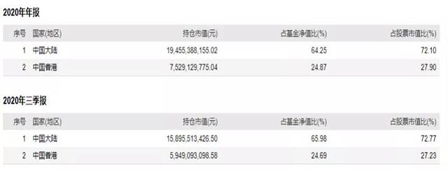 百亿基金经理季报出炉！美团、快手跌出持仓前十 相信权益资产“柳暗终会再花明”