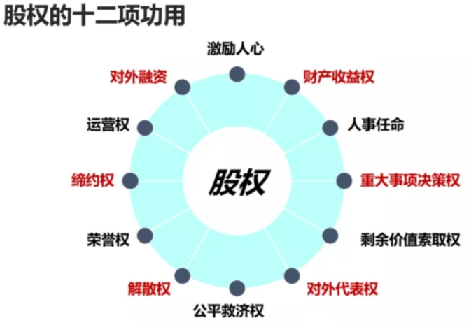 宝通科技：公司2023年度权益分派将按规定在限期内实施完毕，请关注公司后续发布的权益分派实施公告