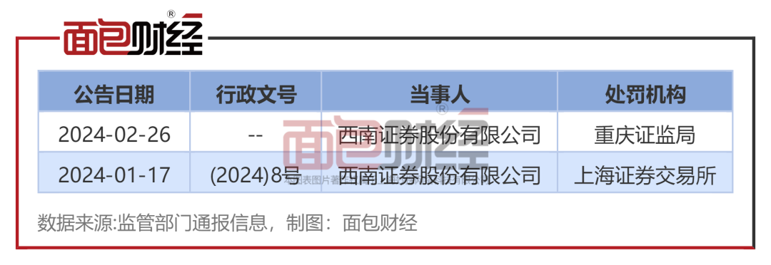 深康佳Ａ：接受西南证券调研