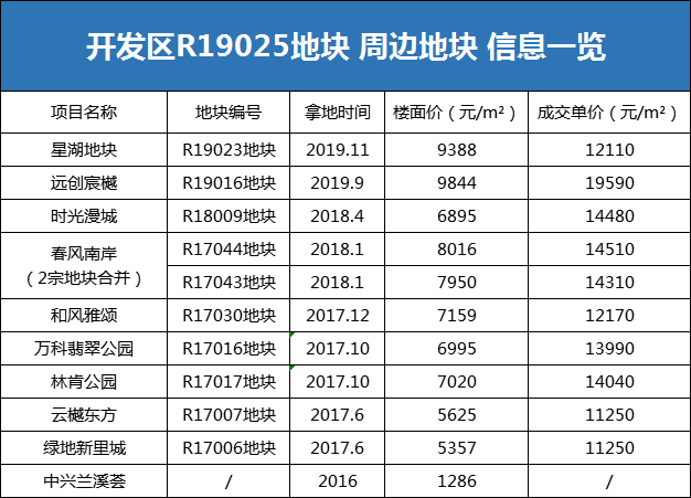 北京海淀一地块79亿元成交！多个高总价地块挂牌