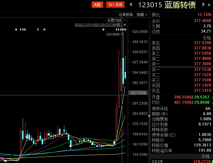 中证转债指数开盘跌0.01%